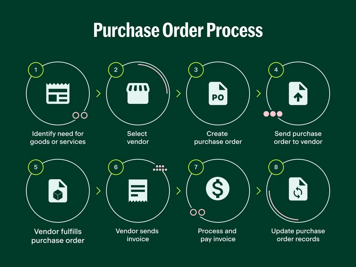 Order Entry Management